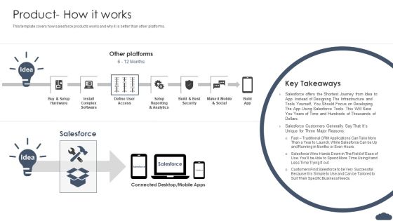 Product How It Works Pitch Deck Of Salesforce Elevator Fundraising Themes PDF Product How It Works Pitch Deck Of Salesforce Elevator Fundraising Themes PDF