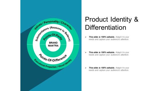 Product Identity And Differentiation Ppt PowerPoint Presentation Layouts Inspiration