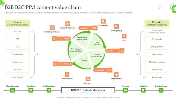 Product Information Management System B2B B2C PIM Content Value Chain Icons PDF Product Information Management System B2B B2C PIM Content Value Chain Icons PDF