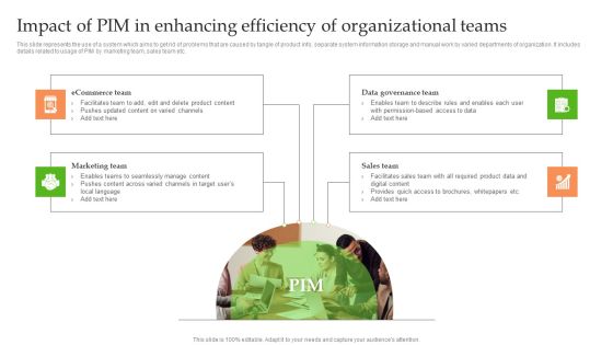 Product Information Management System Impact Of PIM In Enhancing Efficiency Of Organizational Teams Diagrams PDF
