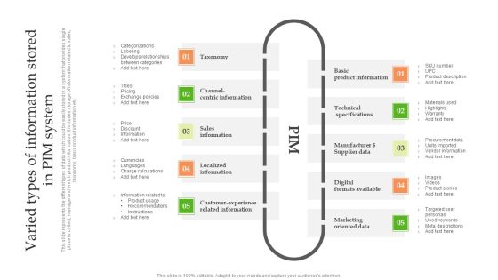 Product Information Management System Varied Types Of Information Stored In PIM System Formats PDF Product Information Management System Varied Types Of Information Stored In PIM System Formats PDF