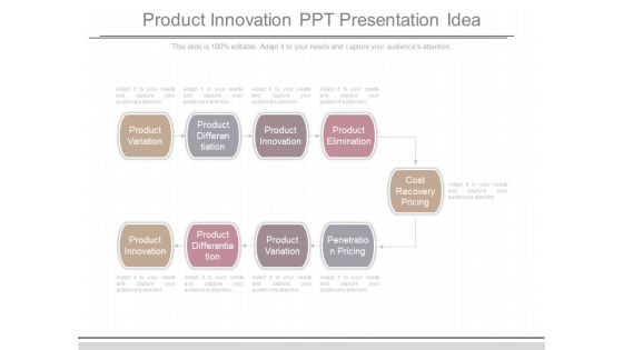 Product Innovation Ppt Presentation Idea Product Innovation Ppt Presentation Idea