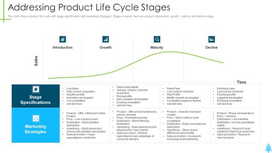 Product Kick Off Strategy Addressing Product Life Cycle Stages Ppt Portfolio Graphics Template PDF