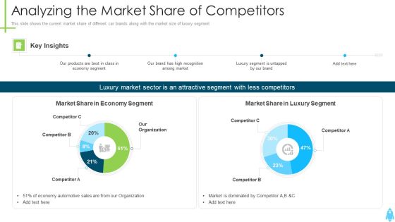 Product Kick Off Strategy Analyzing The Market Share Of Competitors Rules PDF Product Kick Off Strategy Analyzing The Market Share Of Competitors Rules PDF