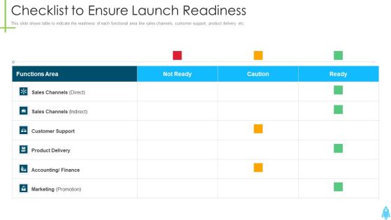 Product Kick Off Strategy Checklist To Ensure Launch Readiness Slides PDF