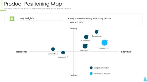 Product Kick Off Strategy Product Positioning Map Ppt Styles Graphics Tutorials PDF