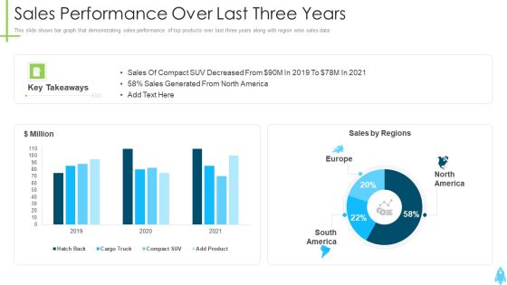 Product Kick Off Strategy Sales Performance Over Last Three Years Formats PDF
