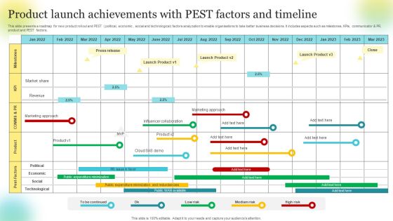 Product Launch Achievements With Pest Factors And Timeline Inspiration PDF