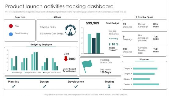Product Launch Activities Tracking Dashboard Product Release Commencement Ideas PDF
