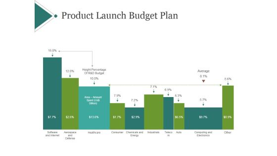 Product Launch Budget Plan Ppt PowerPoint Presentation Example 2015