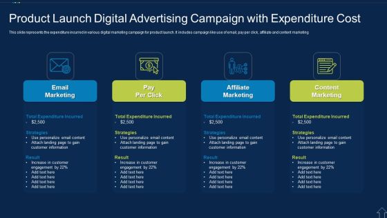 Product Launch Digital Advertising Campaign With Expenditure Cost Download PDF Product Launch Digital Advertising Campaign With Expenditure Cost Download PDF