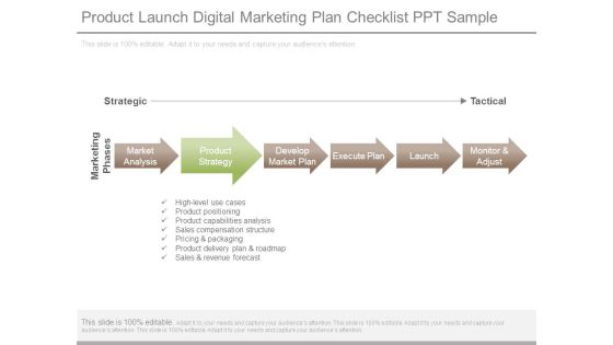 Product Launch Digital Marketing Plan Checklist Ppt Sample Product Launch Digital Marketing Plan Checklist Ppt Sample