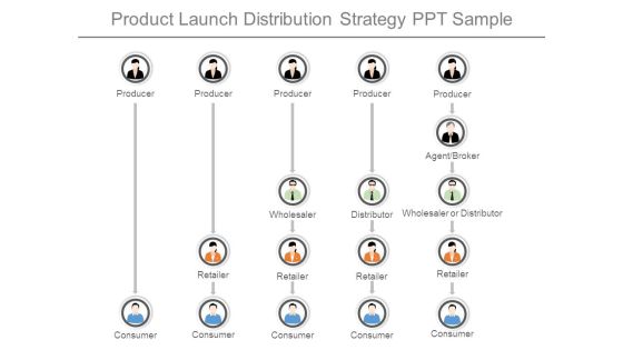 Product Launch Distribution Strategy Ppt Sample Product Launch Distribution Strategy Ppt Sample