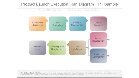 Product Launch Execution Plan Diagram Ppt Sample Product Launch Execution Plan Diagram Ppt Sample
