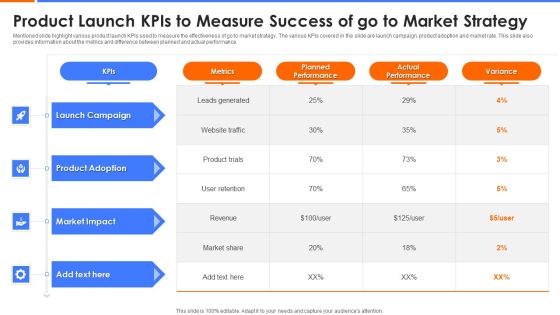 Product Launch Kpis To Measure Success Of Go To Market Strategy Background PDF