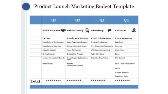Product Launch Marketing Budget Template Ppt PowerPoint Presentation Gallery Product Launch Marketing Budget Template Ppt PowerPoint Presentation Gallery