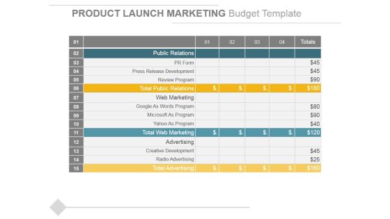 Product Launch Marketing Budget Template Ppt PowerPoint Presentation Show Introduction Product Launch Marketing Budget Template Ppt PowerPoint Presentation Show Introduction