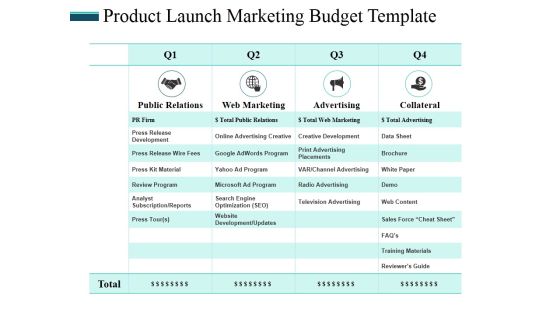 Product Launch Marketing Budget Template Ppt PowerPoint Presentation Show Master Slide