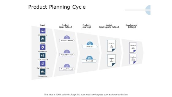 Product Launch Marketing Plan Product Planning Cycle Ppt Styles Background Designs PDF Product Launch Marketing Plan Product Planning Cycle Ppt Styles Background Designs PDF