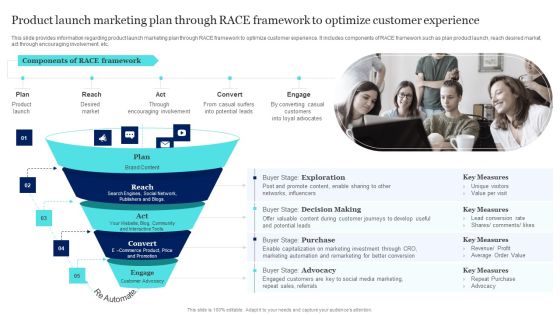Product Launch Marketing Plan Through Race Framework To Optimize Customer Experience Slides PDF Product Launch Marketing Plan Through Race Framework To Optimize Customer Experience Slides PDF