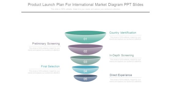 Product Launch Plan For International Market Diagram Ppt Slides