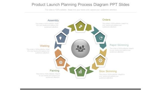Product Launch Planning Process Diagram Ppt Slides Product Launch Planning Process Diagram Ppt Slides