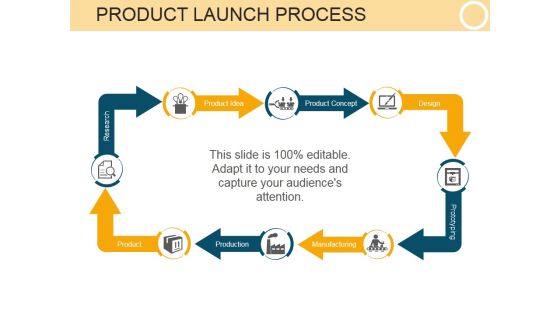 Product Launch Process Ppt PowerPoint Presentation Tips Product Launch Process Ppt PowerPoint Presentation Tips