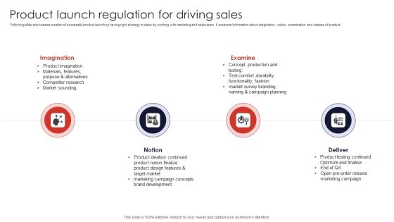 Product Launch Regulation For Driving Sales Clipart PDF Product Launch Regulation For Driving Sales Clipart PDF