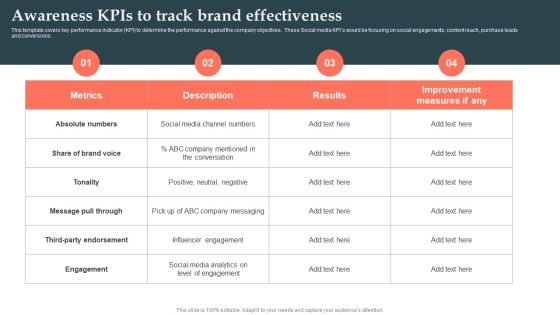 Product Launch Strategy Awareness Kpis To Track Brand Effectiveness Ppt Styles Inspiration PDF