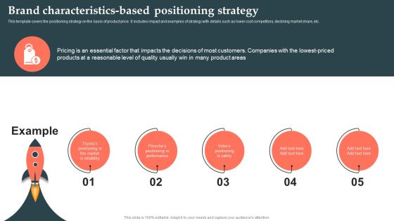 Product Launch Strategy Brand Characteristics Based Positioning Strategy Ppt Model Slide Download PDF