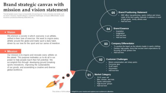 Product Launch Strategy Brand Strategic Canvas With Mission And Vision Statement Ppt Show Shapes PDF Product Launch Strategy Brand Strategic Canvas With Mission And Vision Statement Ppt Show Shapes PDF