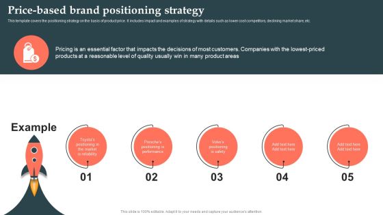 Product Launch Strategy Price Based Brand Positioning Strategy Ppt PowerPoint Presentation File Files PDF