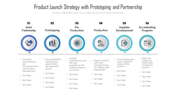 Product Launch Strategy With Prototyping And Partnership Ppt Infographics Picture PDF