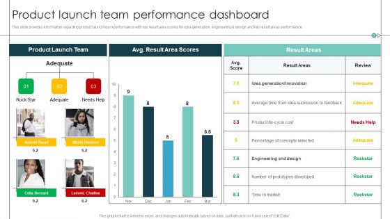 Product Launch Team Performance Dashboard Product Release Commencement Structure PDF Product Launch Team Performance Dashboard Product Release Commencement Structure PDF