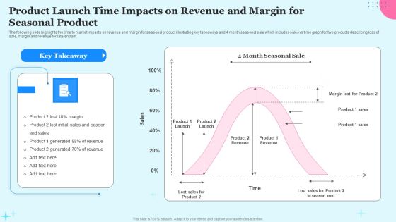 Product Launch Time Impacts On Revenue And Margin For Seasonal Product Brochure PDF Product Launch Time Impacts On Revenue And Margin For Seasonal Product Brochure PDF