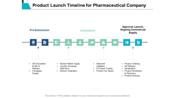 Product Launch Timeline For Pharmaceutical Company Ppt Powerpoint Presentation Gallery Show