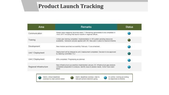 Product Launch Tracking Ppt PowerPoint Presentation Introduction Product Launch Tracking Ppt PowerPoint Presentation Introduction