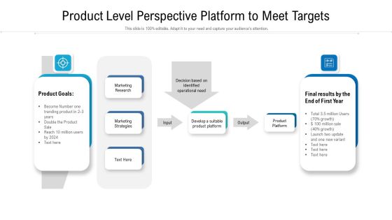Product Level Perspective Platform To Meet Targets Pictures PDF Product Level Perspective Platform To Meet Targets Pictures PDF