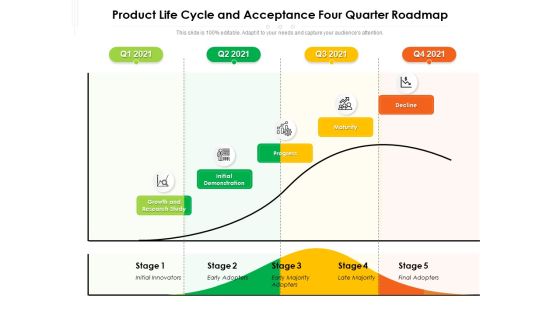 Product Life Cycle And Acceptance Four Quarter Roadmap Formats Product Life Cycle And Acceptance Four Quarter Roadmap Formats