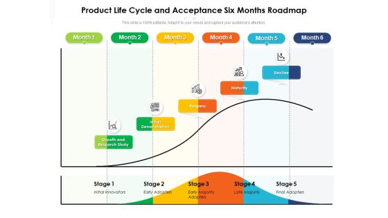 Product Life Cycle And Acceptance Six Months Roadmap Summary Product Life Cycle And Acceptance Six Months Roadmap Summary