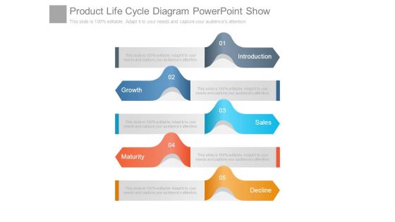 Product Life Cycle Diagram Powerpoint Show Product Life Cycle Diagram Powerpoint Show