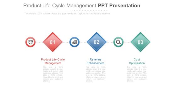 Product Life Cycle Management Ppt Presentation Product Life Cycle Management Ppt Presentation