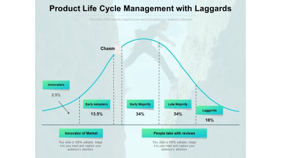 Product Life Cycle Management With Laggards Ppt PowerPoint Presentation Gallery Graphics Pictures PDF