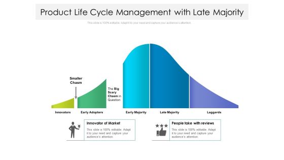 Product Life Cycle Management With Late Majority Ppt PowerPoint Presentation File Show PDF