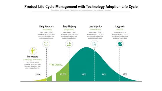 Product Life Cycle Management With Technology Adoption Life Cycle Ppt PowerPoint Presentation File Pictures PDF Product Life Cycle Management With Technology Adoption Life Cycle Ppt PowerPoint Presentation File Pictures PDF
