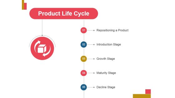 Product Life Cycle Ppt PowerPoint Presentation Background Designs Product Life Cycle Ppt PowerPoint Presentation Background Designs