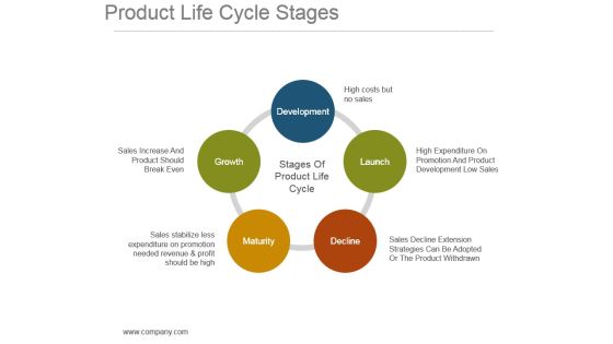 Product Life Cycle Stages Ppt Background