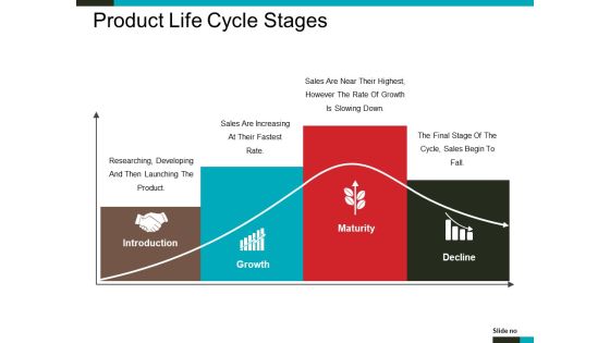 Product Life Cycle Stages Ppt PowerPoint Presentation Model Slide Download