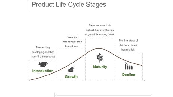 Product Life Cycle Stages Ppt PowerPoint Presentation Slides Inspiration