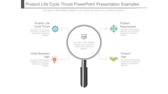 Product Life Cycle Thrust Powerpoint Presentation Examples Product Life Cycle Thrust Powerpoint Presentation Examples